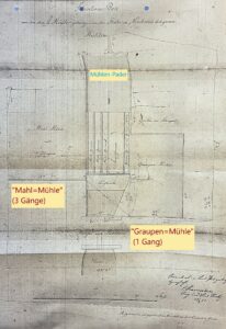 „Situations-Plan von den dem F. Müller gehörigen an der Pader in Neuhaus belegenen Mühlen“, 1855 (LA Münster, Fotokopie Privatarchiv G. G. SANTEL, Paderborn, Bearbeitung M. Ströhmer)
